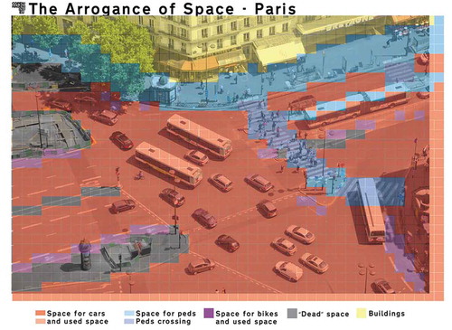 Figure 1. The ‘Arrogance of space’. Source: Copenhagenize.