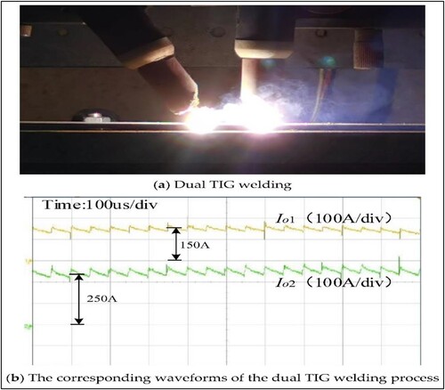 Figure 15. Dual TIG welding experiment conducted in [Citation26].