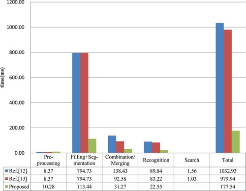 Figure 18: Attack speed contrast on BotDetect scheme