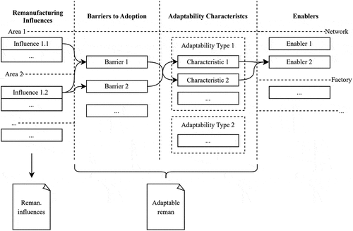 Figure 4. Overall structure of the resulting framework.