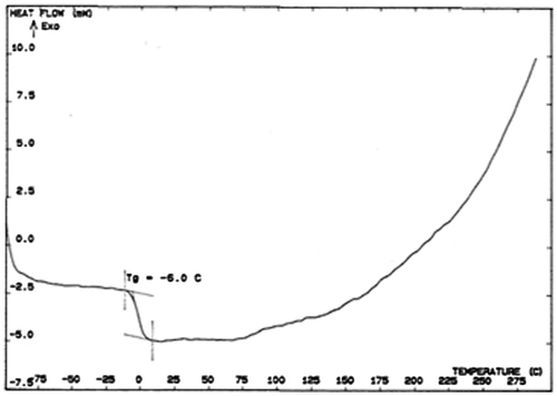 Figure 6. DSC trace of polymer 6 g.