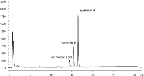 Figure 2. HPLC chromatogram of culture extract of H. insecticola NRRL35442 (shaking culture, A-16 medium, 4 days, HPLC condition A monitored at 254 nm).