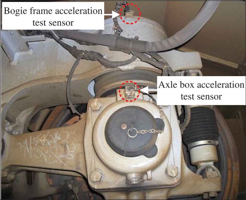 Figure 6. Arrangements of vibration measuring sensors for bogie frame and axle box.