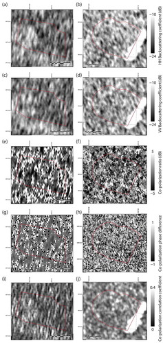 Figure 9. The SAR features investigated in this study. (a and b) Backscattering coefficient in HH polarization, (c and d) backscattering coefficient in VV polarization, (e and f) co-polarization ratio, (g and h) co-polarization phase difference, and (i and j) co-polarization correlation coefficient. The SAR features on the left are for the 2017 ice campaign and those on the right are for the 2018 ice campaign. The red polygons correspond to the areas of 3D laser scanning experiments.