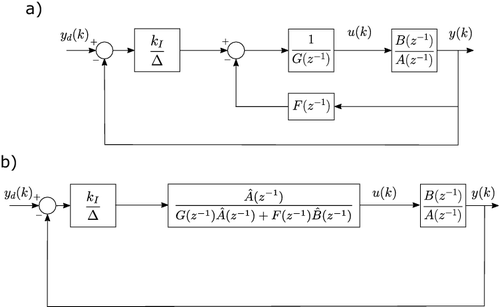 Figure 1. PIP control block diagrams. (a) Feedback and (b) forward path implementations.