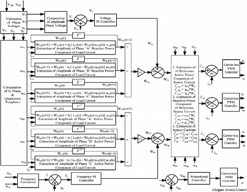Figure 2 VFC control algorithm for IAG-based AWECS.