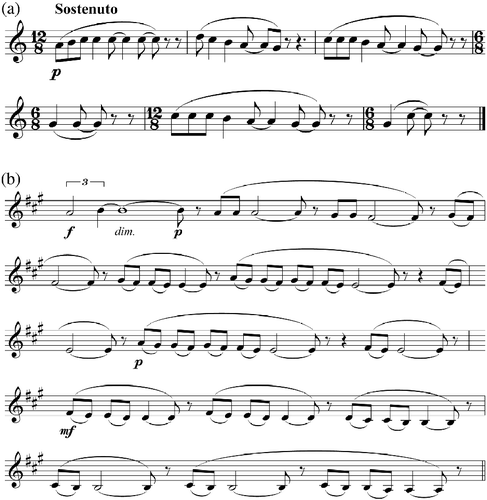 Figure 4 The Other Two Most Common ‘Kakadu Songlines’: (a) Djilile (the melody) as it appears in Djilile (the work), and (b) The French Atlas Chant as it appears in String Quartet No. 11 (Jabiru Dreaming).