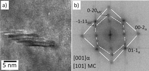 Figure 7. Small MC precipitate observed after slow-cooling from 1050C and tempering at 600C for 24 h; (a) HRTEM image (b) FFT diffractogram of (a) showing that the alloy carbide possesses Baker and Nutting orientation relationships with martensite lath.
