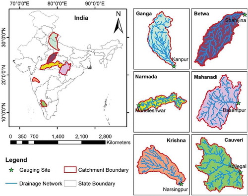 Figure 1. Study domain showing the catchments of different river basins and gauging sites