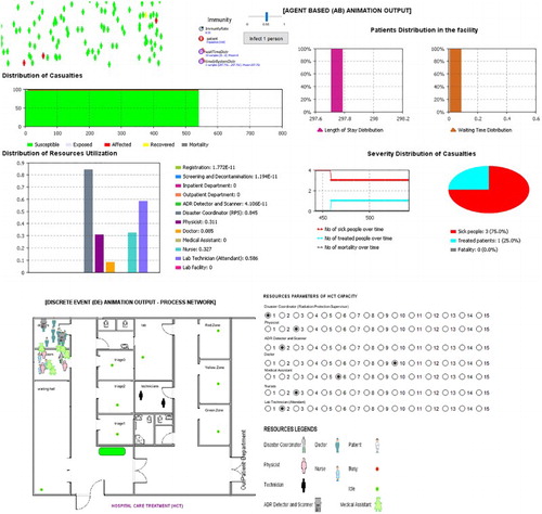 Figure 4. The simulator design.