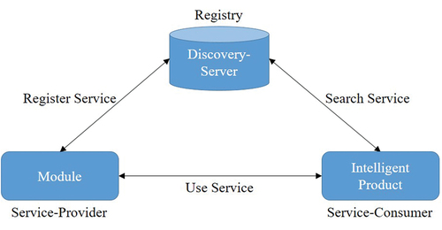 Figure 9. Principle of the applied SBC.