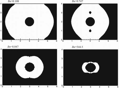Figure 9. Yielded (white) and unyielded (black) regions for Bingham fluid flowing around a fixed sphere for different values of Bn.