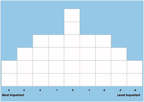 Figure 2. Q grid.