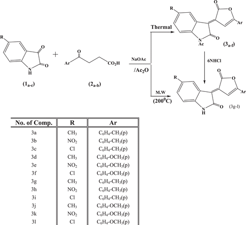 Scheme 1.  Synthesis of the target compound 3.