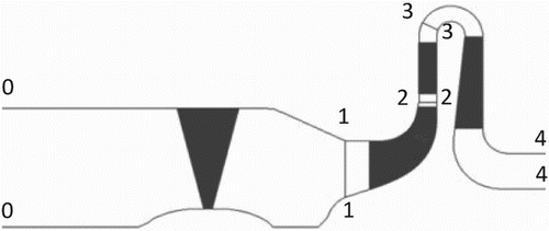 Figure 4. Sketch of the meridional channel.