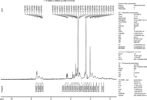 Figure S8 KLH 1H NMR.