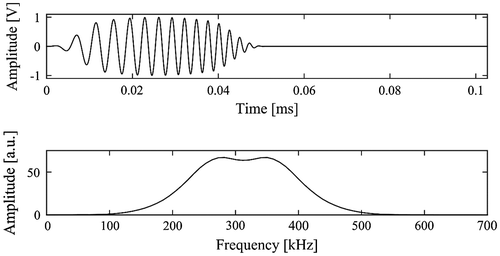 Figure 7. Voltage drive Chirp signal, and its spectrum obtained using an FFT.