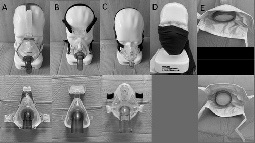Figure 7. Tested NIV masks (A: AcuCare, ResMed, San Diego, USA; B: JOYCEclinic FF Loewenstein, Bad Ems, Germany; C: Mirage Quattro FX, ResMed, San Diego, USA) and a woven scarf (D, Passigatti, Neu-Ulm, German, 65% polyester, and 35% viscose) which were tested on the mannequin head during simulation of spontaneous breathing as described in the method section. The simulated protection factor of the different masks on the mannequin head is being determined by the filtration efficiency of the tested device and the leakage around the device on the dummy head. In order to determine the performance of a surgical mask without leakage, we clamped a surgical mask over a plastic cup which was connected instead of the mannequin head (E).