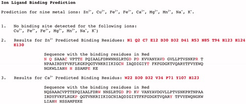 Figure 7. Output generated by the bioinformatics programme IonCom using as query sequence the BteCAι amino acid polypeptide chain. The output evidenced the ions not detected for the binding (point 1); and the possible ions, such as Zn2+ and Ca2+ (points 2 and 3). Besides, it reports the BteCAι amino acid sequence with the binding residues indicated in red.