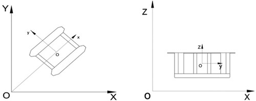 Figure 18. Schematic diagram of reference coordinate system.