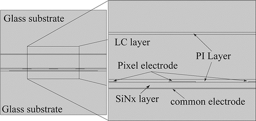 Figure 2. Two-dimensional geometric structure of the FFS-LCD created for FEM simulations using COMSOL Multiphysics.