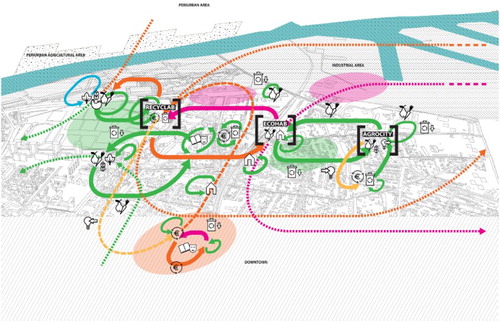 Figure 7 R-Urban assets in Colombes, identified with residents