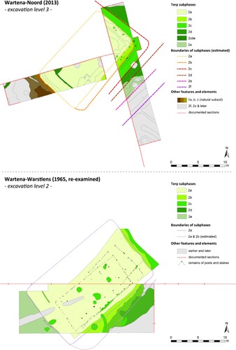 Figure 7. Top: The terp features of the site of Wartena-Noord at the third excavation level (source: Bakker Citationin prep.-a). Bottom: The terp features of Wartena-Warstiens at the second excavation level (source: Bakker Citationin prep.-b.) The habitation phase is equivalent to phase 2 and dates to 75–175 AD. Its subphases could only be relatively dated, based on stratigraphy (the formation of natural peat beneath the terp was grouped in phase 1).
