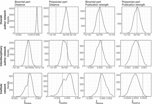 Figure 8. Bielefeld University, overall campus: density functions as described in Figure 6.