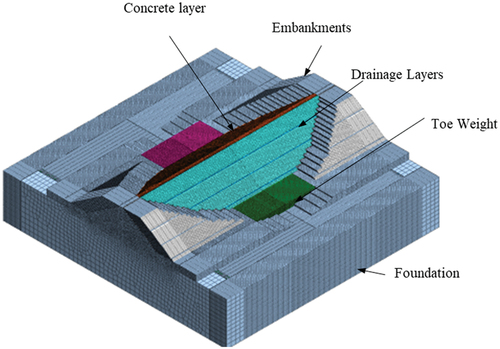 Figure 4. 3D FE model of the Kotmale Dam.