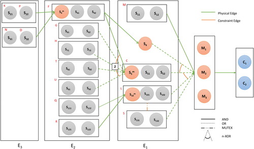 Figure 4. Augmented graph.