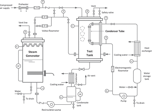 Figure 3. Schematic diagram of the JERICHO facility in Jeju National University.