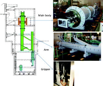 Figure 4. Full-scale mockup of pantograph FHM.