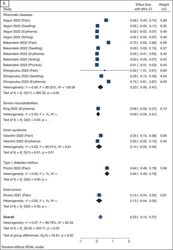 Figure 2b. (Continued)