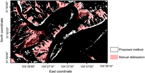 Figure 11. Comparison of the detection result between the proposed method and manually visual delineation.