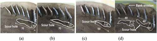 Figure 5. Scour hole formation around groynes and their extent for different relative lengths (all dimensions are in centimeters): (a) Lr = 0.2 (b) Lr = 0.18 (c) Lr = 0.16 (d) Lr = 0.14.