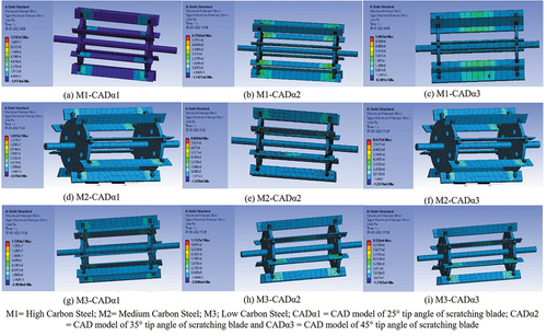 Figure 11. Maximum principal stress on the raspador models under static structural analysis test.