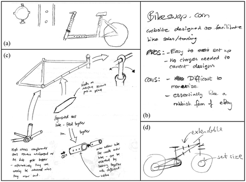 Figure 2. Examples of ideas from Study 1 and how they were classified: (a) idea containing only sketch, (b) idea containing only text, (c) idea containing sketches and text, both with high elaboration, (d) idea containing sketch and text, both with low elaboration.