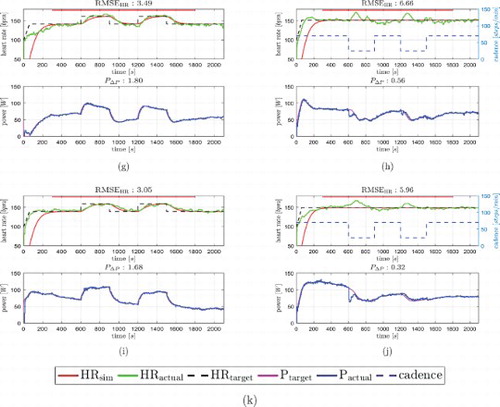 Figure 6. Continued