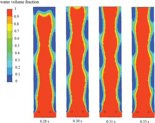 Figure 28. Cloud diagram of liquid volume fraction at vertical pipe section (P(50,15) opening scheme).