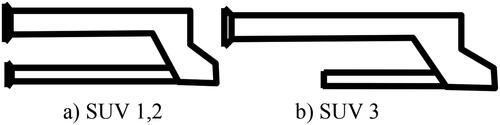 Figure 17. Front-end structure of typical SUVs. (a) SUV 1,2 and (b) SUV 3.