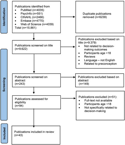 Figure 1. PRISMA flow diagram for a scoping review (Page et al., Citation2021).