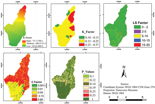 Figure 3. Thematic maps of R-factor (a), K-factor (b), LS-factor (c), C-factor (d), and P-factor (e) of the Coka watershed.