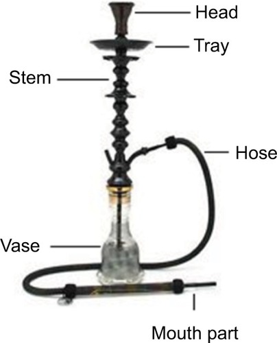 Figure 1 A waterpipe machine. The major components of a waterpipe machine are labeled and include the head, stem, vase, and hose.