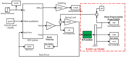 Figure 8. Simulation integration technique executing Matlab only with DADS subroutine.