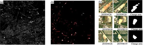 Figure 7. (a) The change map from MLP-based algorithm. (b) The change map from our network, the white pixels are the changed area detected by the network and the red polygons are the ground truth we labeled. (c) Three areas are zoomed in to describe the urban area change in the derived change map based on our network.