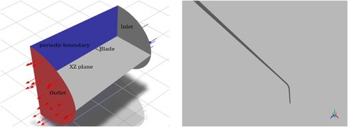 Figure 14. ZX-plane that cuts the blade right at the tip of the trailing edge and the sliced portion an – enlarged view.