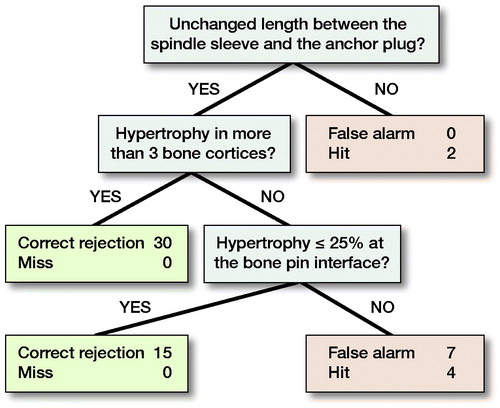 Figure 4. Training cohort FFT.