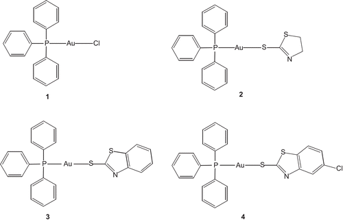 Figure 1.  Molecular diagrams of complexes [Au(tpp)Cl] (1) [Au(tpp)(mtzd)] (2), [Au(tpp)(mbzt)] (3) and [Au(tpp)(Clmbzt)] (4).