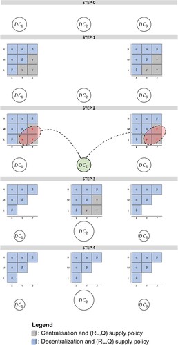 Figure 3. Example application of stage 1 of SP-LACE. A detailed description of the steps composing this figure is provided in the text.