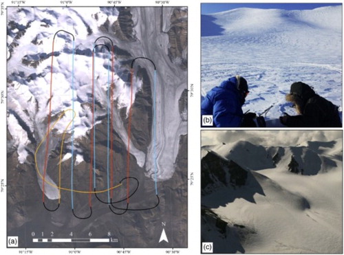 Figure 3. (a) Survey path on 10 July 2014, illustrating northbound flights in red, southbound flights in blue, and reconnaissance flight indicated in orange. (b) Example of sastrugi present in the accumulation of White Glacier with field team conducting snow pit analysis in foreground. (c) Provides an example survey photo demonstrating the detail and contrast possible from the accumulation area in both snow-covered and shadowed regions.